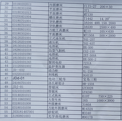 2020年5月15日兵器平臺在線拍賣會標的簡介