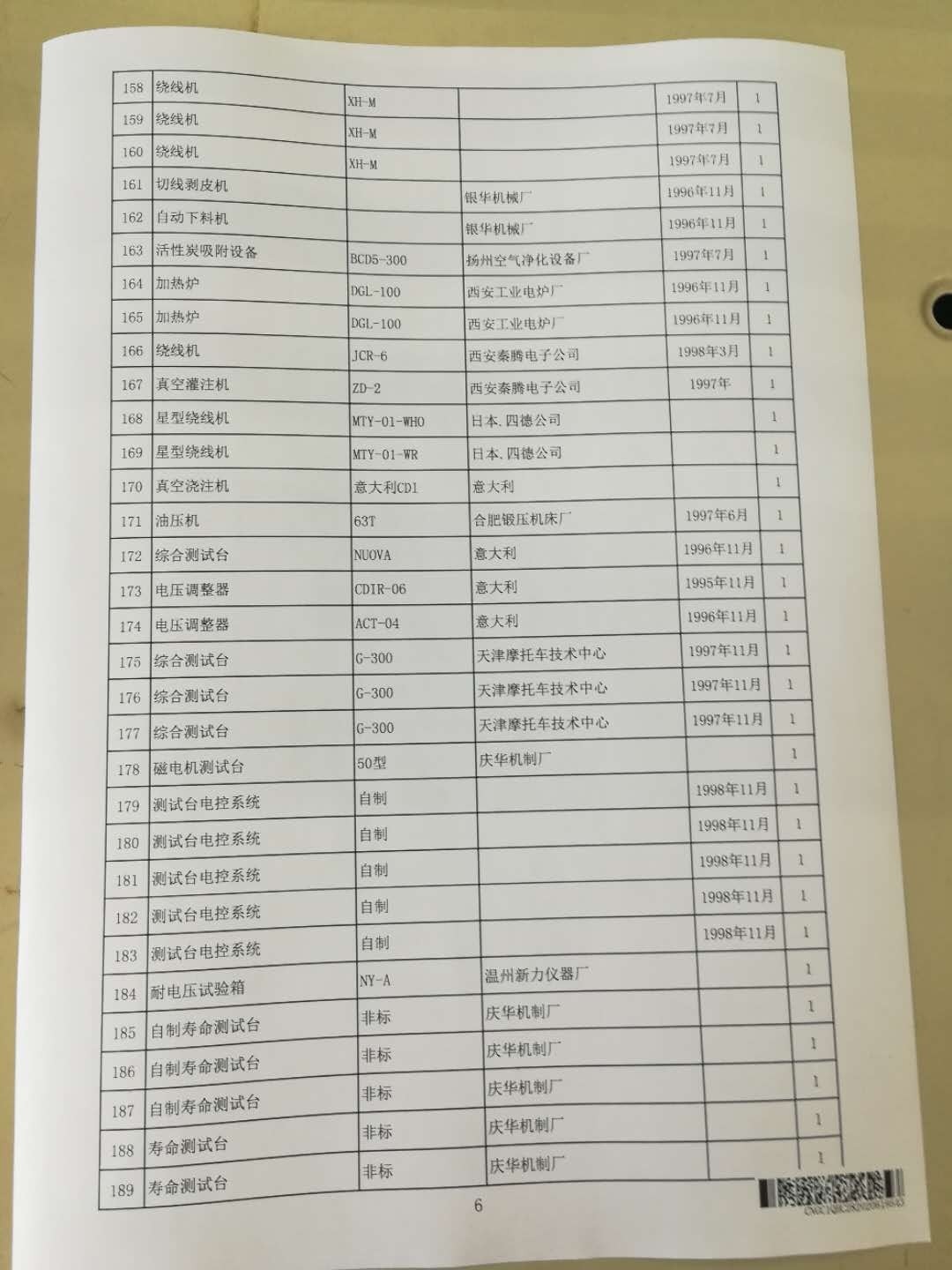 2020年6月2日兵器平臺在線拍賣會標的簡介