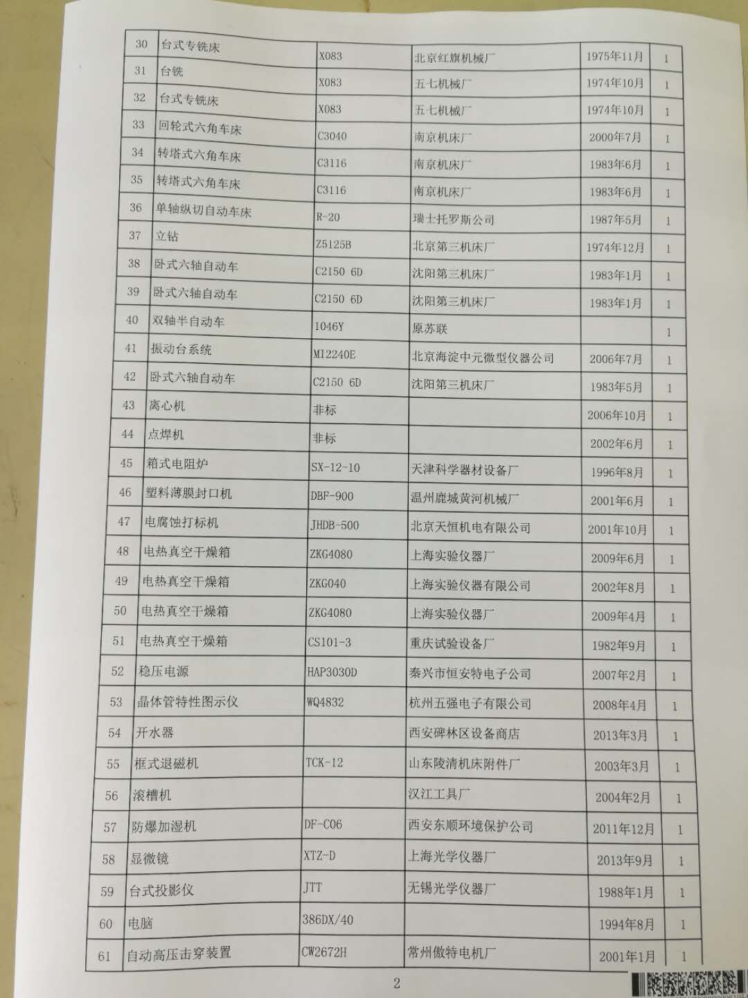 2020年6月2日兵器平臺在線拍賣會標的簡介