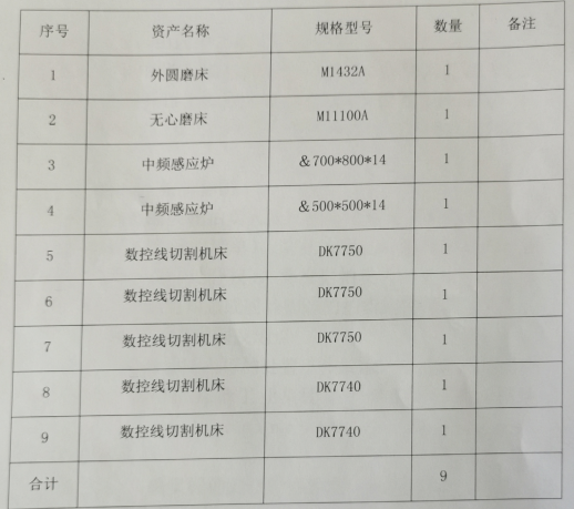 2020年6月16日兵器平臺在線拍賣會標(biāo)的簡介