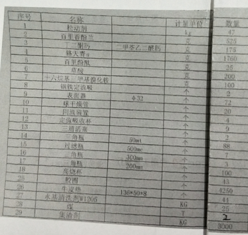 2020年6月18日兵器平臺在線拍賣會標的簡介