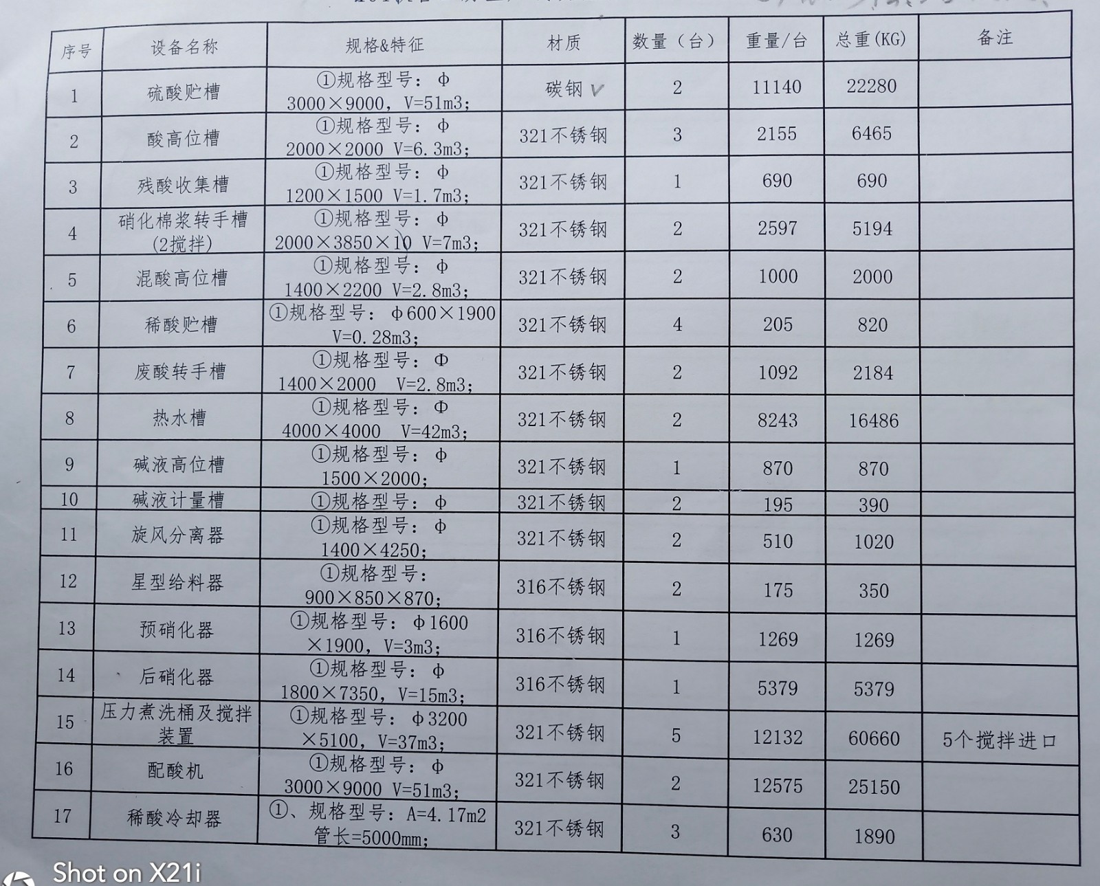 2020年7月28中拍平臺在線拍賣會標的簡介