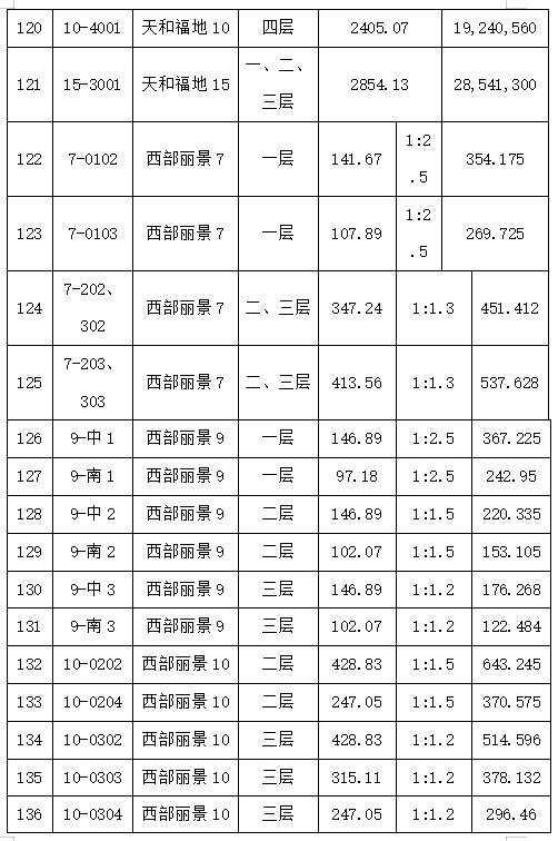 2023年9月21日拆遷建筑置換商鋪拍賣會(huì)標(biāo)的簡(jiǎn)介