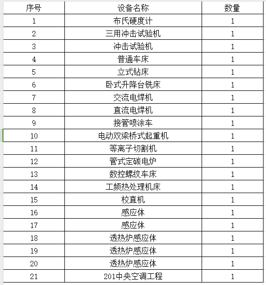 2023年11月9日兵器平臺在線拍賣標的簡介